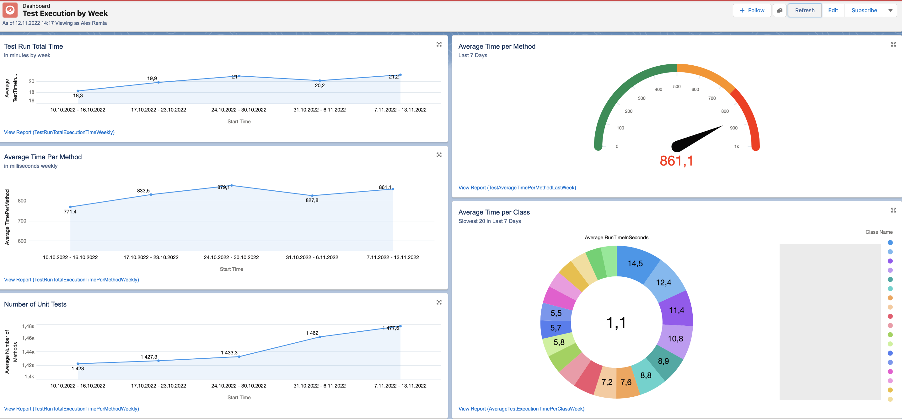 Test Execution Dashboard - Pragmatic Bear